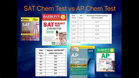 is sat chem subject test harder than ap chem|ap vs sat exams.